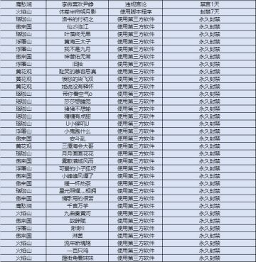 【1月】举报游戏违规行为专用帖