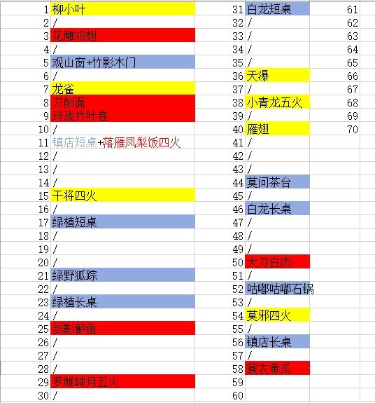 38发五火菜和五火厨,58除坑 1