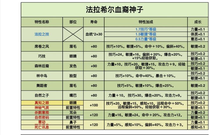 法拉神子就业求助(°ー°〃)截图