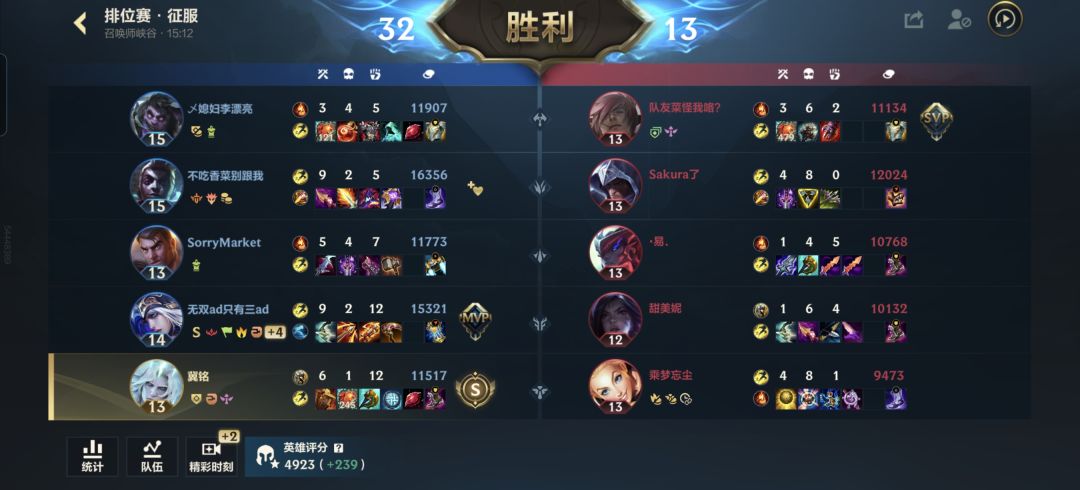 兄弟们辅助佛耶戈遥遥领先100%的玩家 2