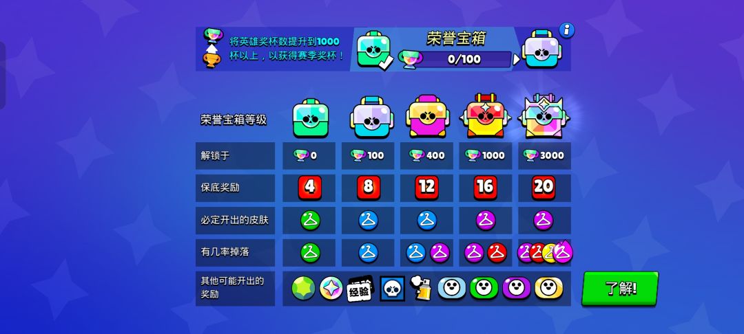 我皮肤呢 2