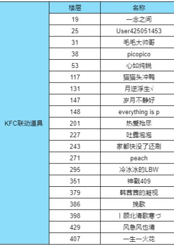 【已开奖】福利活动丨文征&KFC联动送福利，秋日第一份意面免费拿