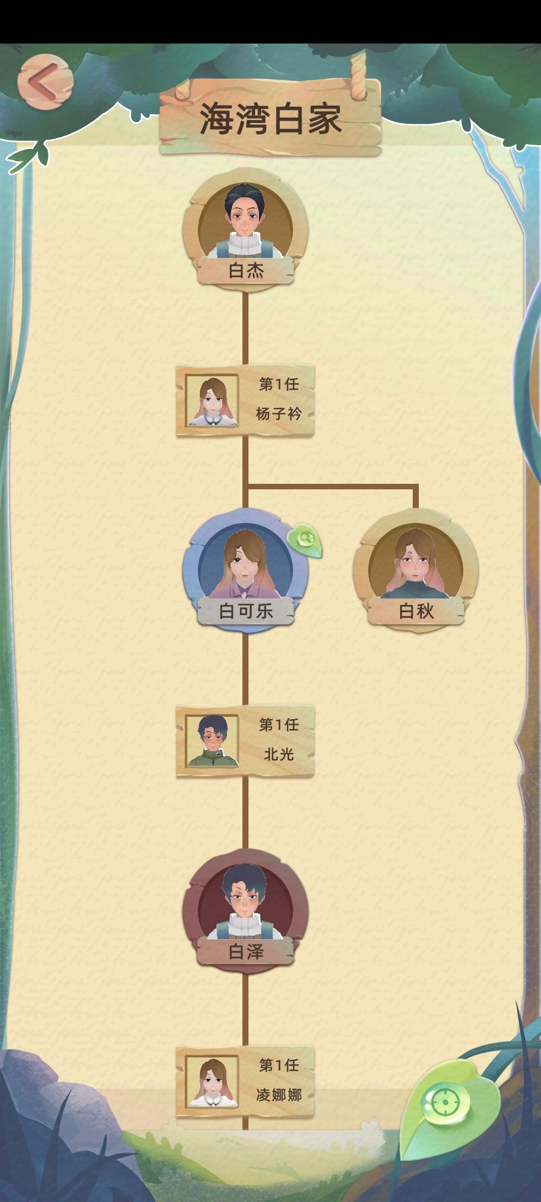 关于我的子孙全是兔子这件事 1