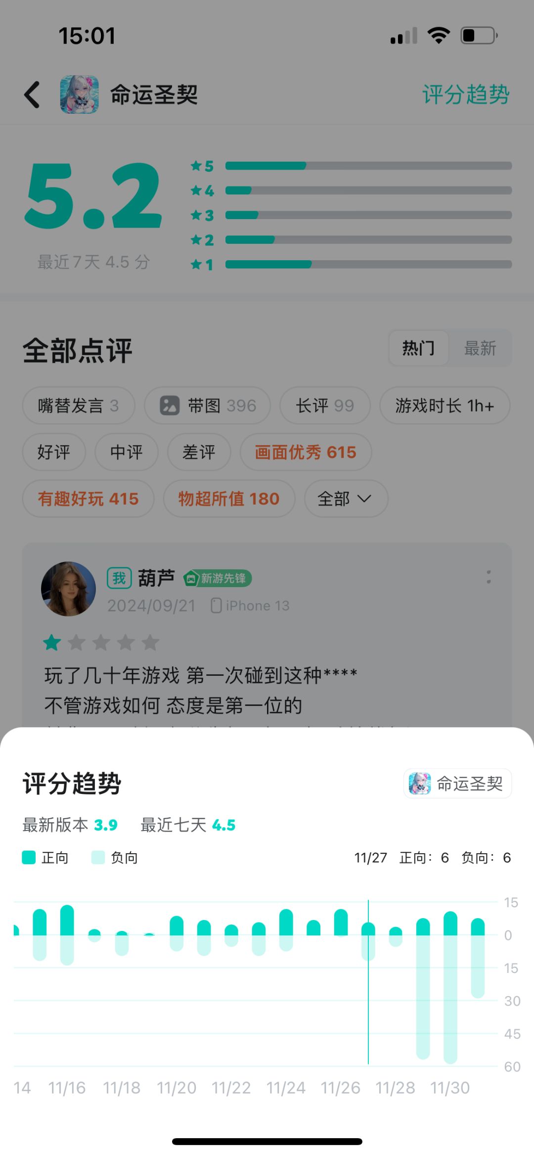 这趋势他是怎么保持5.2不动的? 1