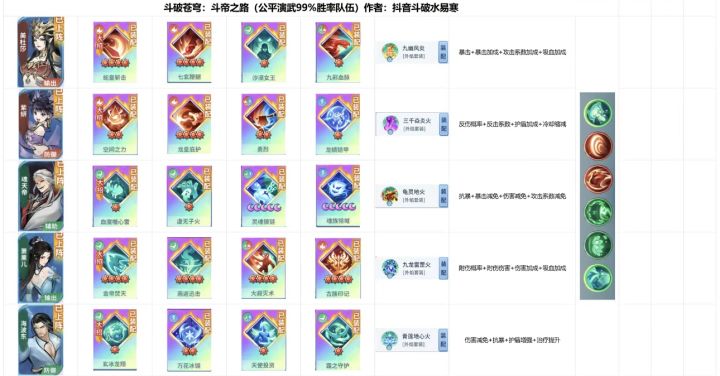 公平演武99%胜率队伍截图