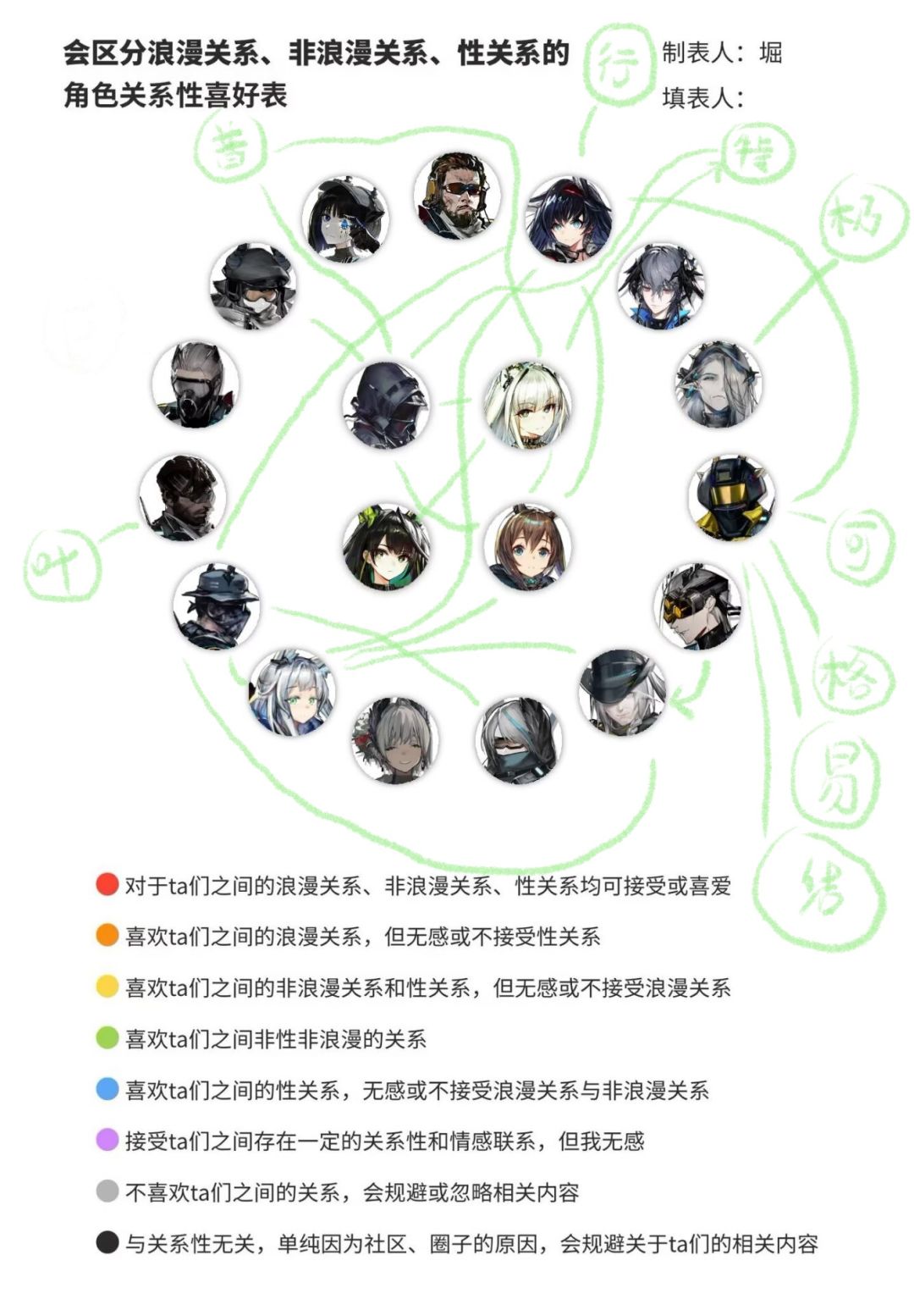 万一有人需要的成分/属性表但是仅供参考 3