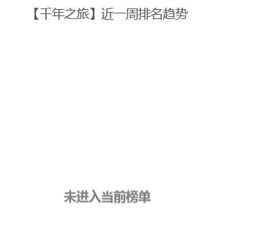 千年之旅新版流水低迷！无新产出玩家担忧 2