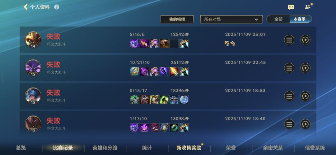 行行行每天上线第一把必输给对面喂狗粮。 3