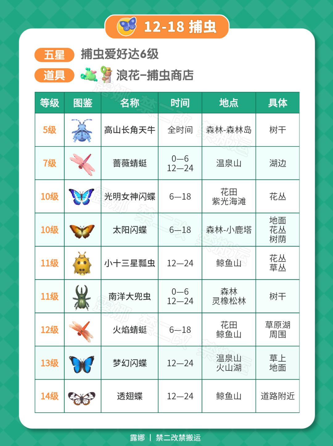 9月30日彩虹攻略 朵朵位置 4个彩虹泡泡花束 10