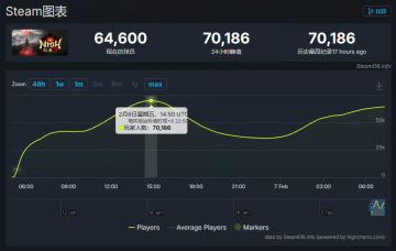 【快讯】《仁王3》Steam评价回升至特别好评