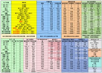 生产设施一览表