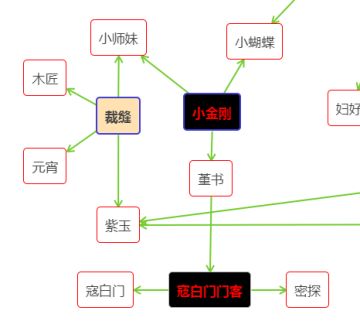【玩家攻略】葫芦仙人3种分支路线详细培养攻略