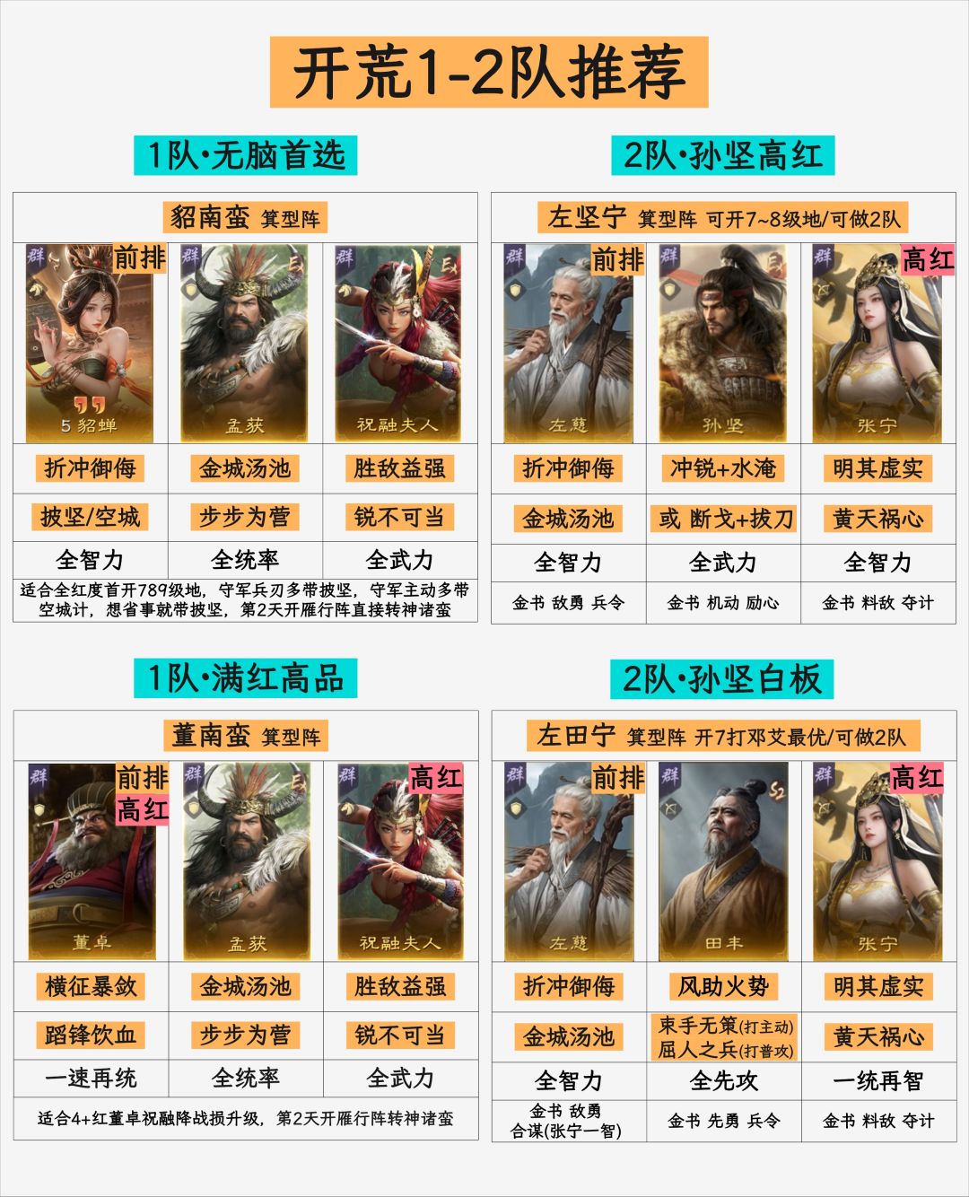 S17开荒全流程+阵容推荐~无脑版 3