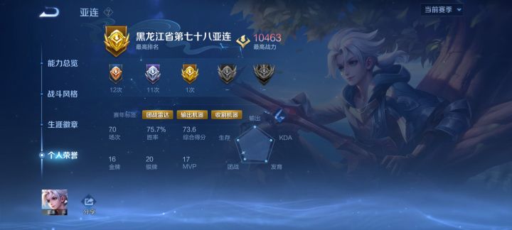 老师们，我这算是什么水平截图