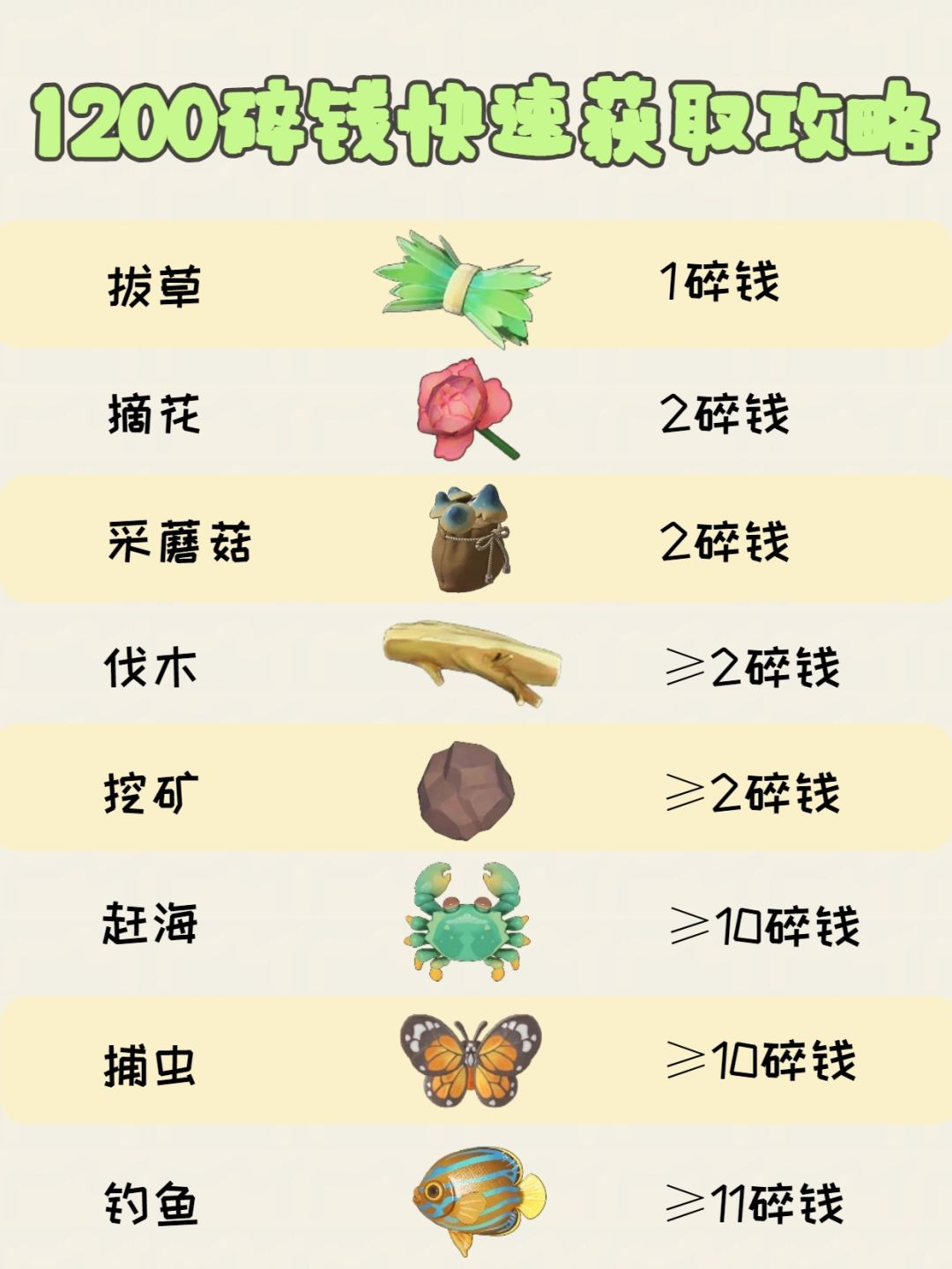 星布谷地赚大钱指南 2