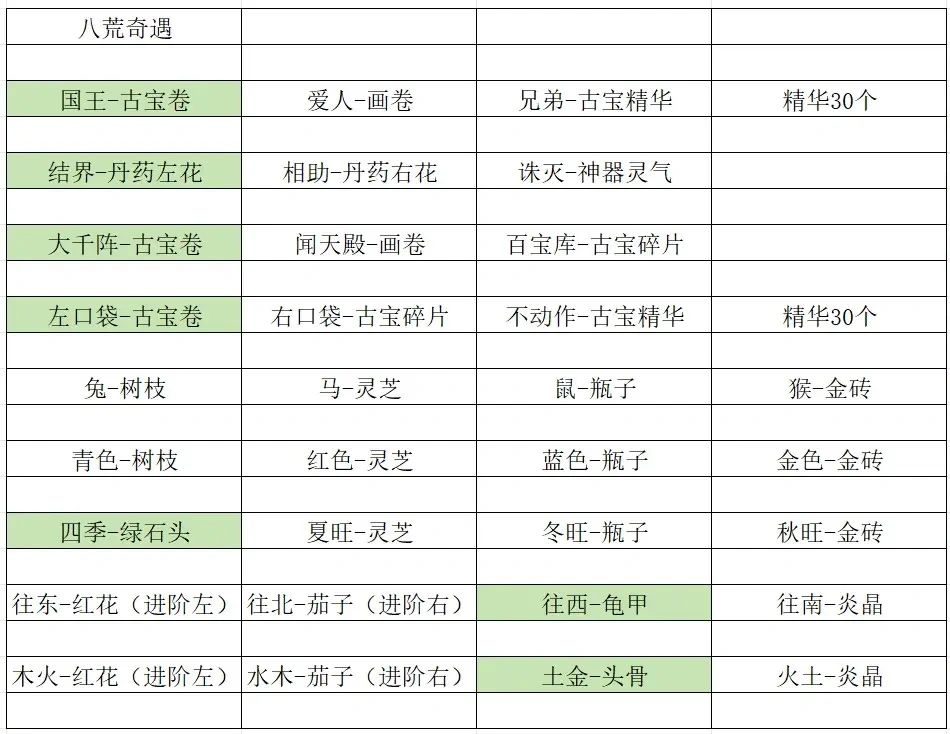 一份给萌新的干货攻略V 日常技巧上篇截图