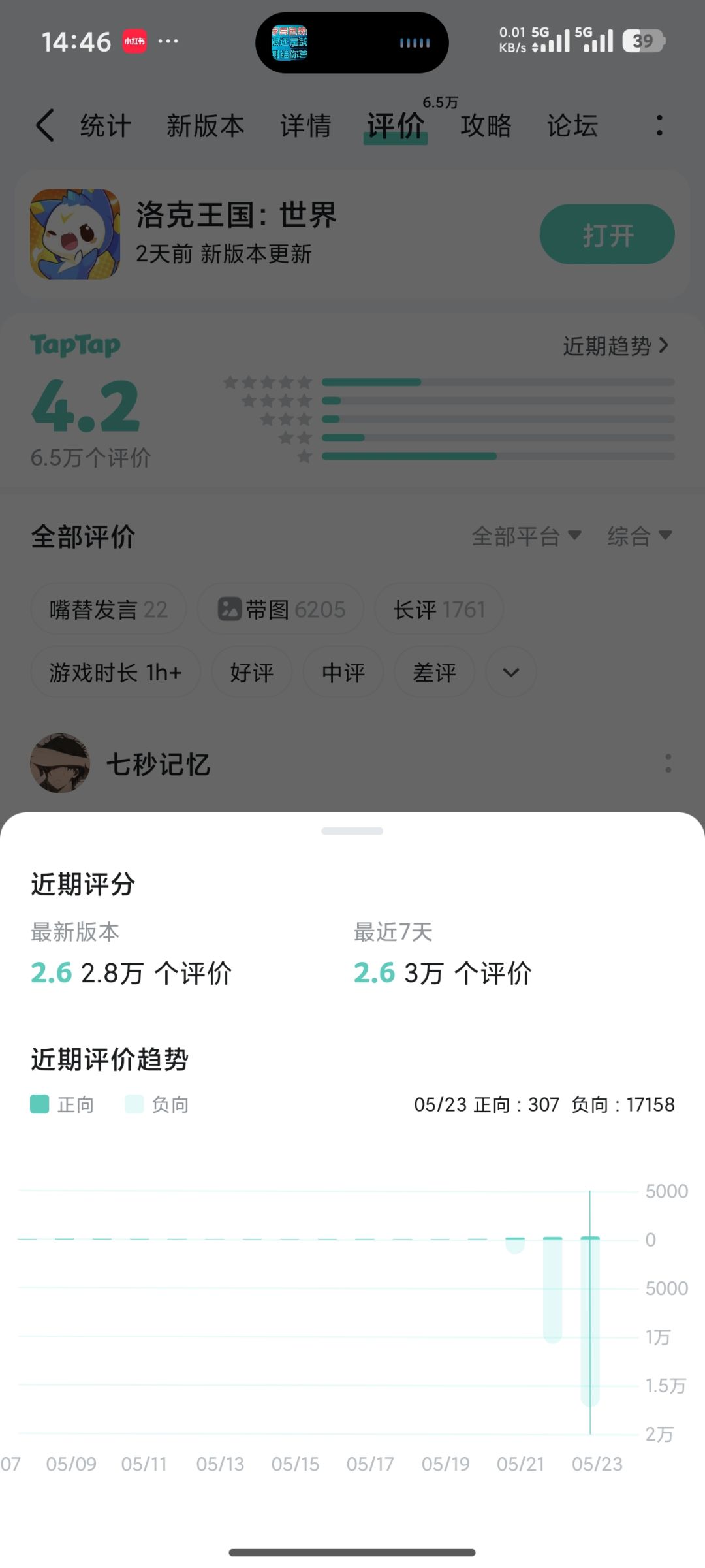都是4.2的大分!!! 1