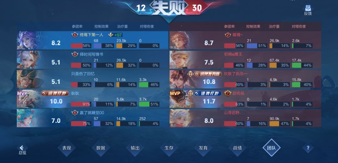 我这甄姬有什么问题没 1
