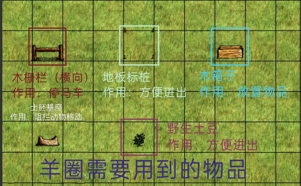 羊圈图纸自用 2