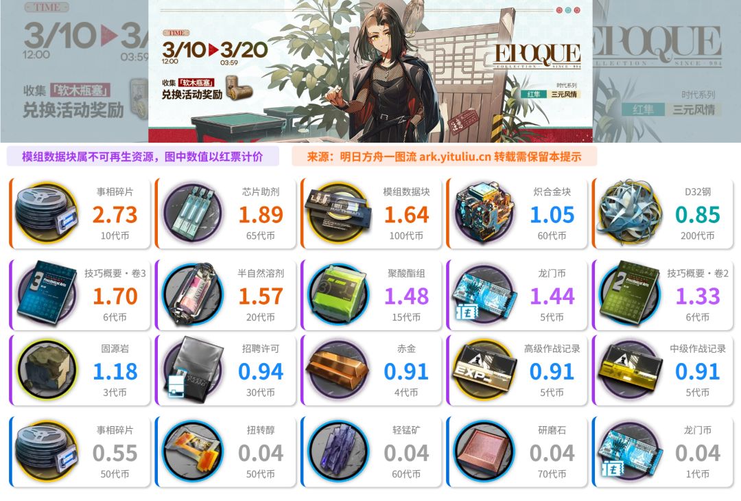 【精二/专精成本】【商店性价比】十字路口 2