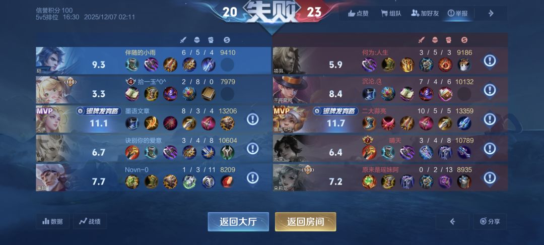 这种妲己才扣4分， 2