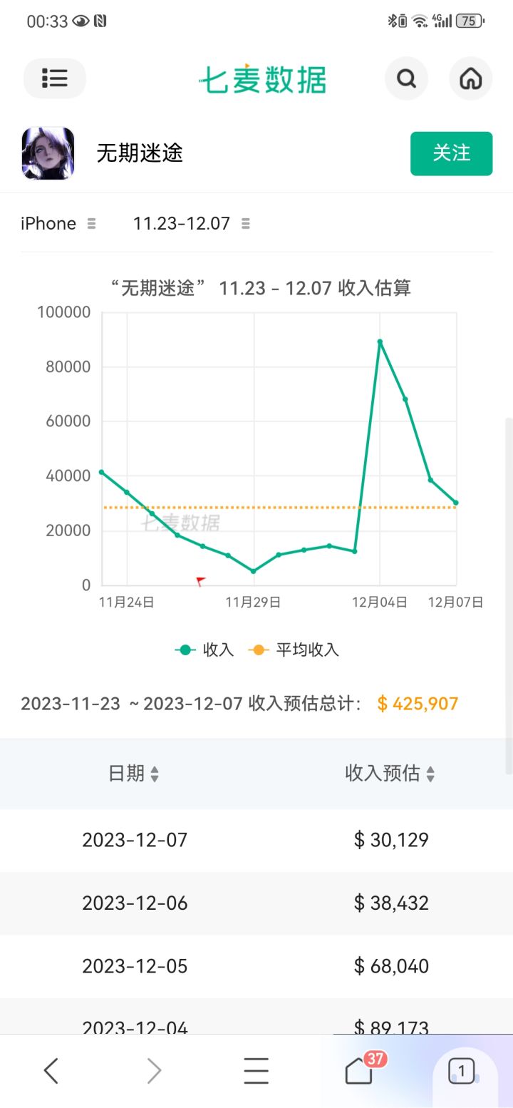 都说流水没问题,来对比下唐那期吧截图