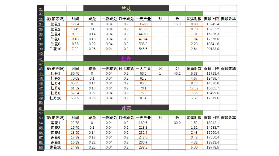 花蜜种植攻略已更至最新(点击可前往)截图