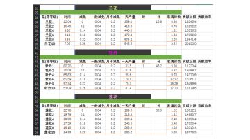 花蜜种植攻略已更至最新(点击可前往)