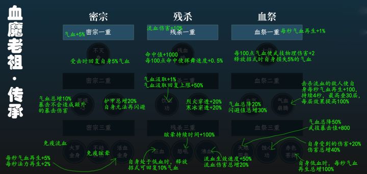 【血魔】传承一览截图