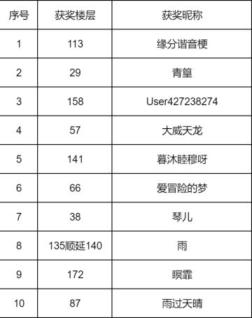 【已开奖】【周年庆福利】畅聊星魂小乔赢Q币好礼