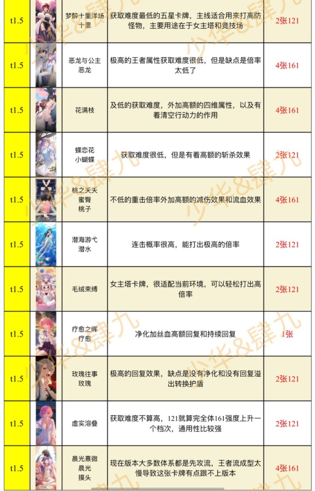 奇点时代当前版本卡牌t度排行榜 3
