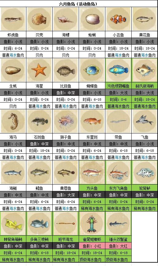 六月鱼岛 ,虫岛图鉴 2