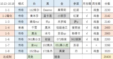 【幻境记录】Week1，20264->20730->21028