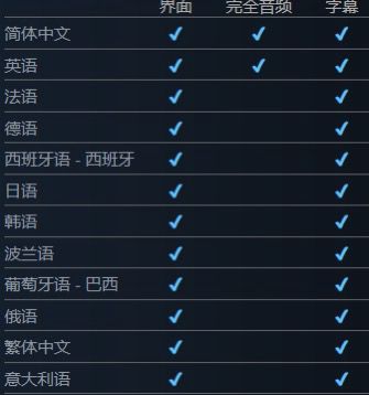 黑神话响应玩家需求，现已支持意大利语！