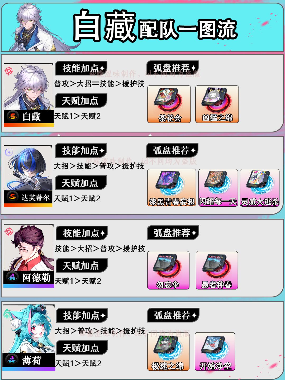 白藏配队一图流截图