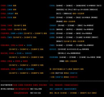 锻造材料与素材获取一图速看