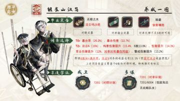 银雀山汉简一图攻略「物华弥新」