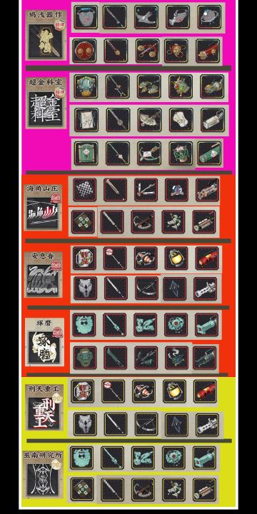 制造商表格，另外附上自己觉得好用的前六个