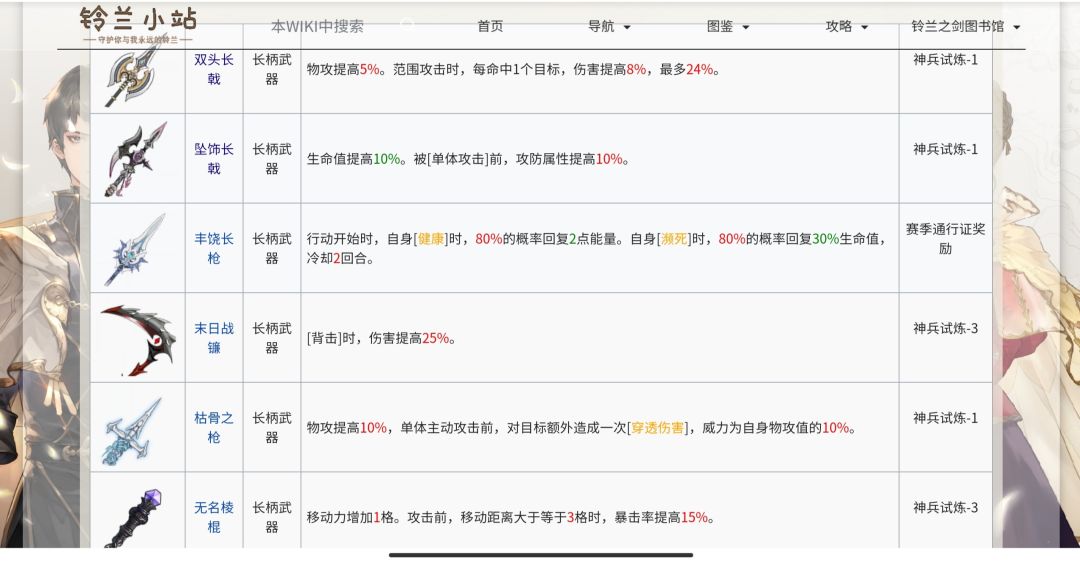 铃兰武器节奏榜 3