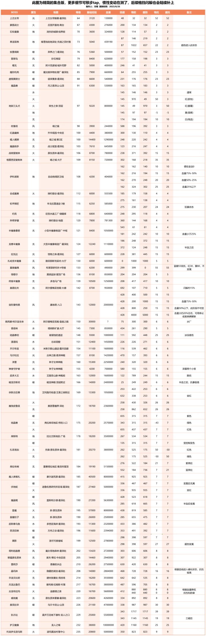 求张全boss防闪抗惯图截图