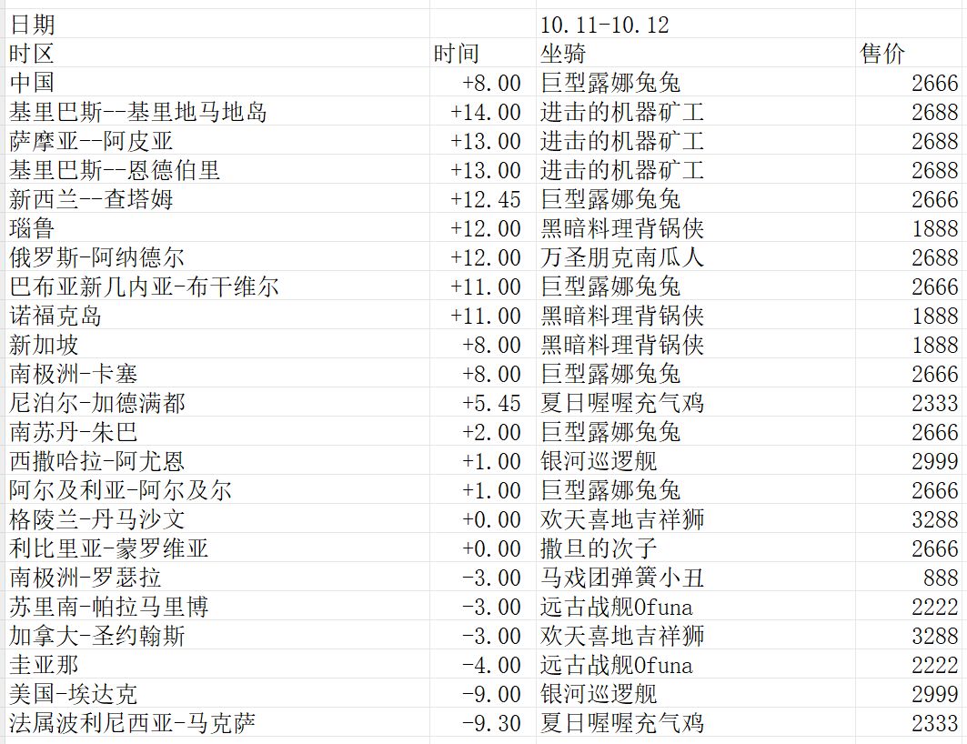 安卓全球购10.11-10.12（已完结）截图