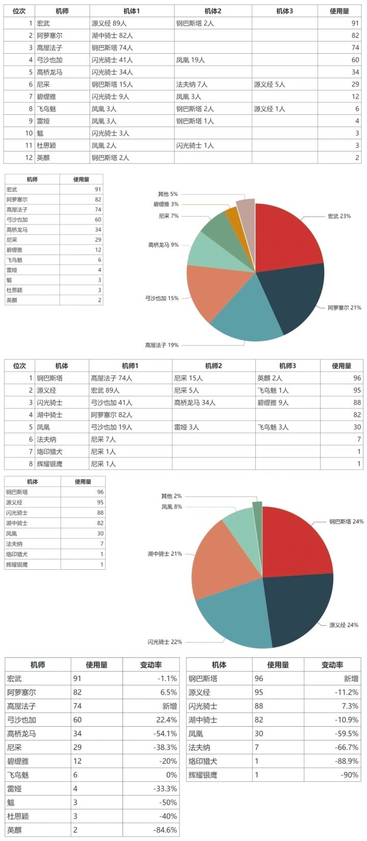安卓大师组周报7.4搬运截图