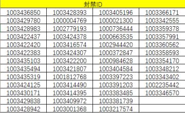 《捕盗行纪》| 无尽噩梦6 | 封禁名单十一