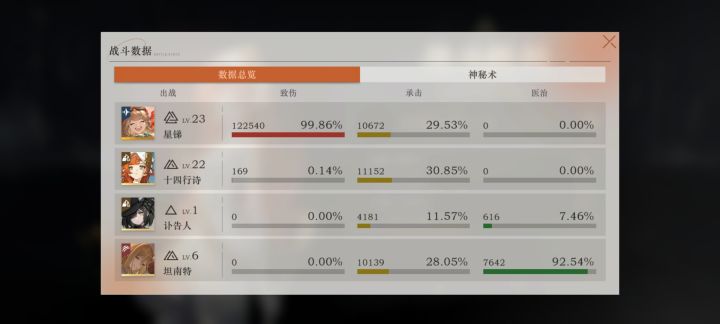 奇迹星锑,洞三23级过深六前半截图