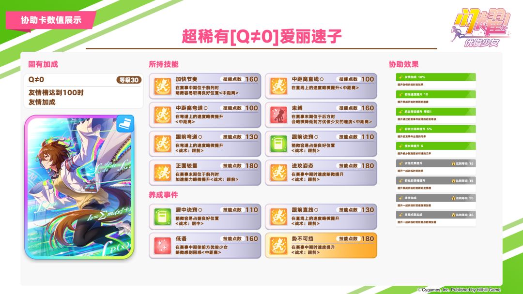 即将登场的养成优俊少女与协助卡数值公开! 3
