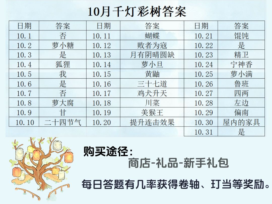 桃源|10月千灯彩树答案✅ 1