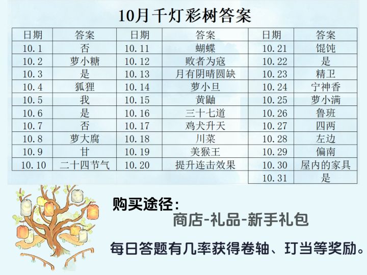 桃源|10月千灯彩树答案✅截图