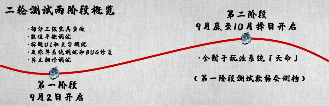 肉鸽武林二轮测试将于9月2日启动,已可申请 2