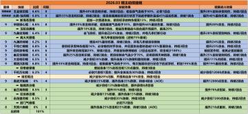 【攻略贴】2026.03 棍八逆九曲离火 及 24层岁星弟子搭配