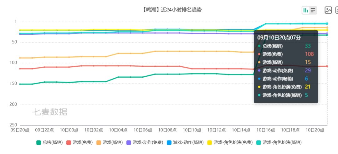 小鸣同学今日成绩已出!总榜排名飙升114位 3